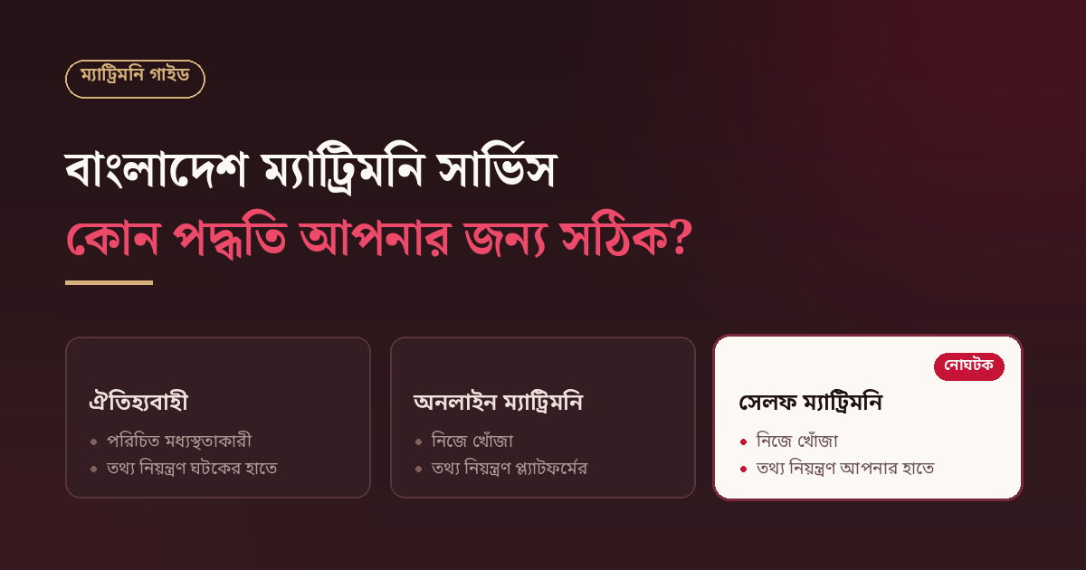 বাংলাদেশ ম্যাট্রিমনি সার্ভিস: কোন পদ্ধতি আপনার জন্য সঠিক?