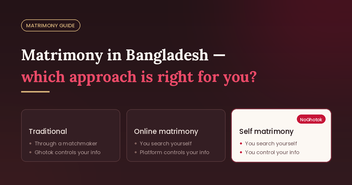 Matrimony in Bangladesh: Which Approach Is Right for You?