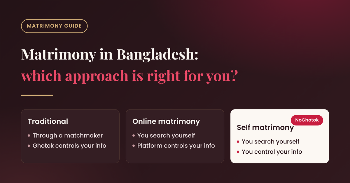 Matrimony in Bangladesh: Which Approach Is Right for You?